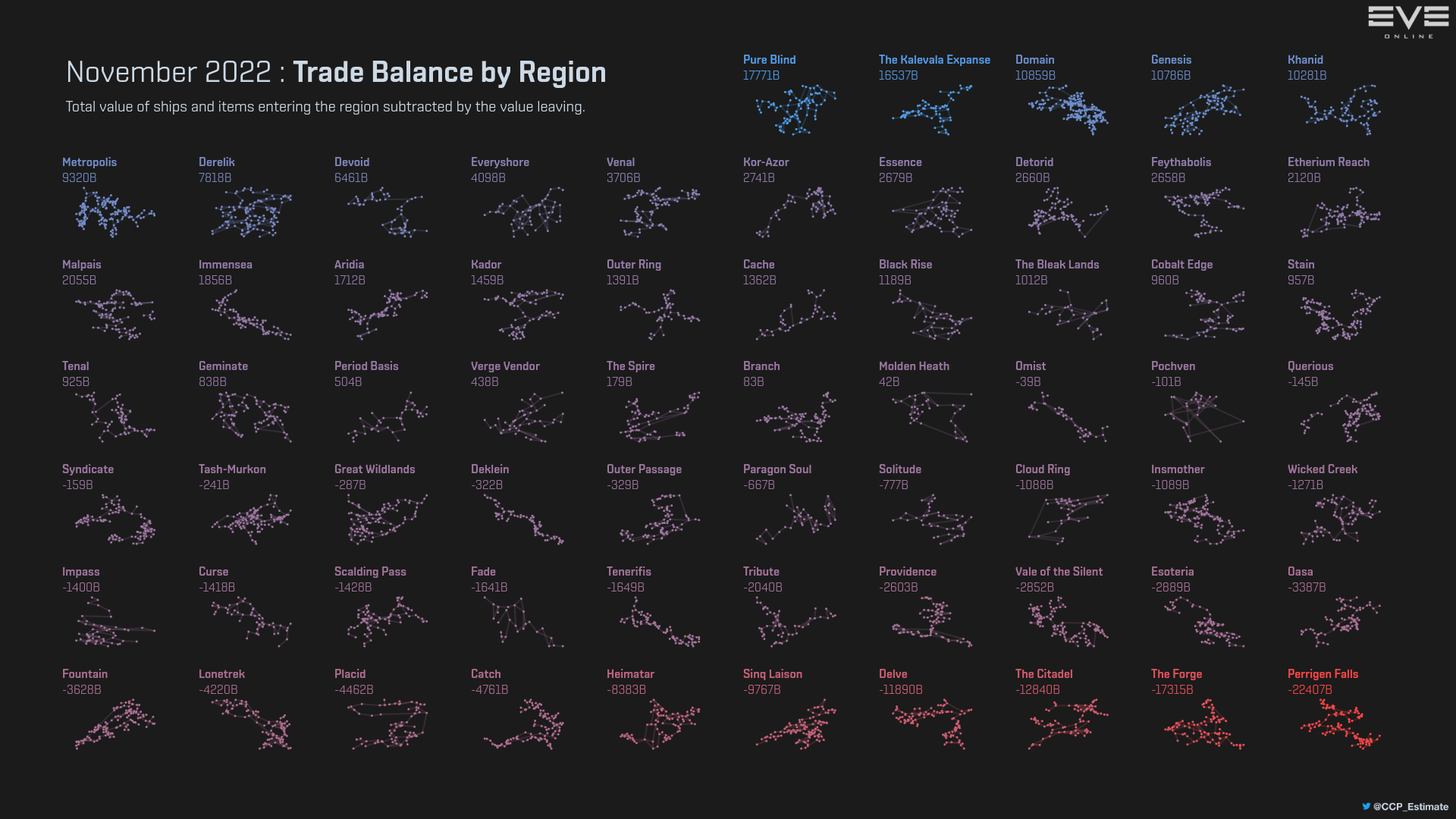 5_trade_balance_by_region.png