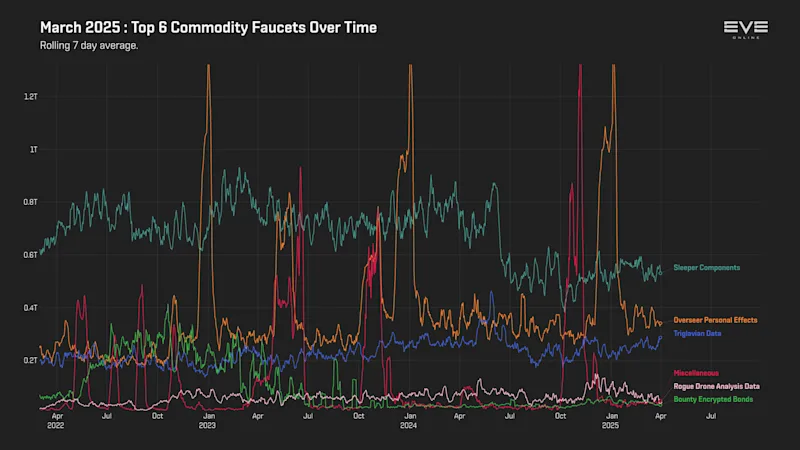 MER Mar 2025 9_top_commodity_faucets_history.png