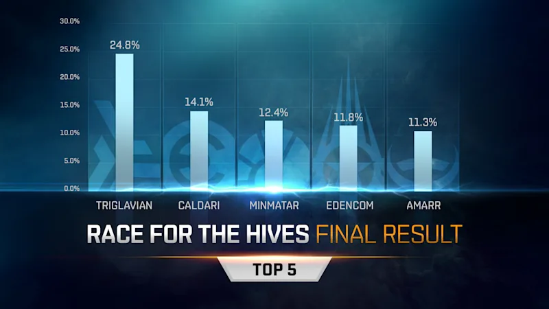 Race for the Hives - Final Results - 1920x1080 (4)