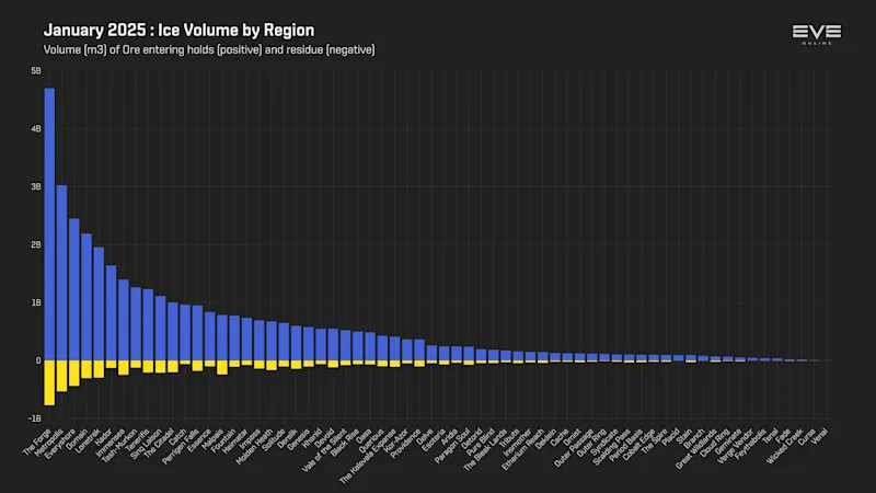 MER Jan 2025 3_ice_mined_by_region.png