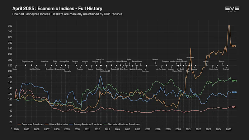 MER Apr 2025 9d_economy_indices.png