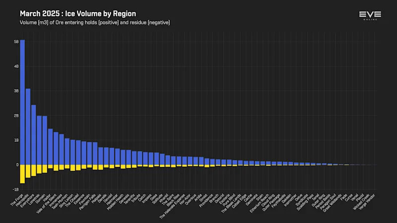 MER Mar 2025 3_ice_mined_by_region.png