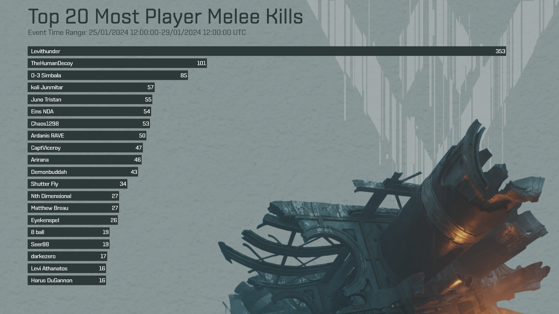 Vanguard leaderboard Melee kills