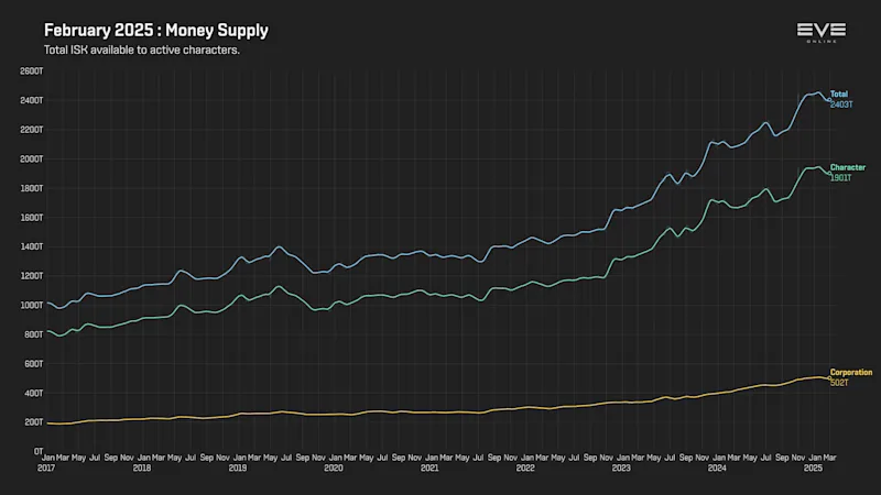 MER Feb 2025 9b_money_supply.png