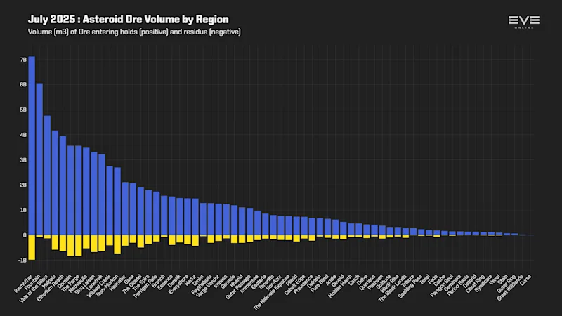 MER Jul 2025 3_asteroid_ore_mined_by_region.png