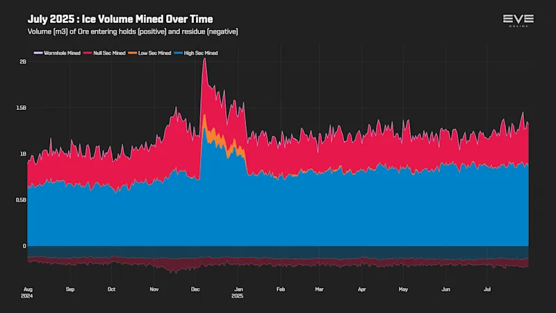 MER Jul 2025 3_ice_volume_history.png