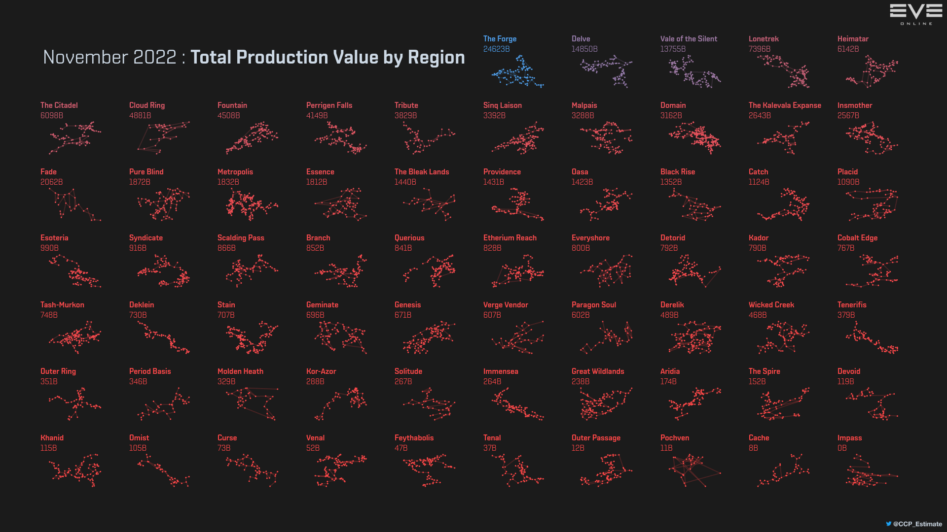 4_production_value_by_region.png