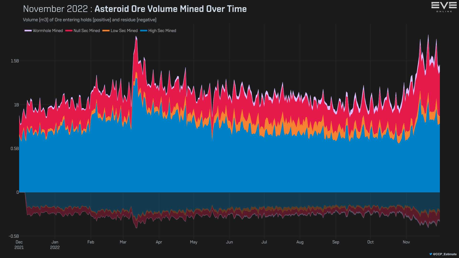 3_asteroid_ore_volume_history.png