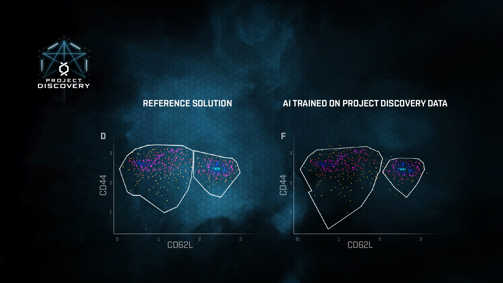 Project Discovery - Phase four - Models