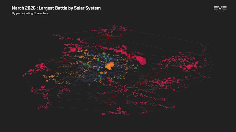 EVEOnline_MER_202603 13_new_eden_battles.png