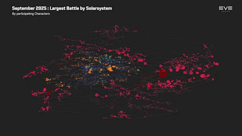 EVEOnline_MER_202509 13_new_eden_battles.png