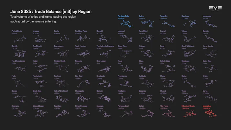 MER Jun 2025 5_trade_balance_m3_by_region.png