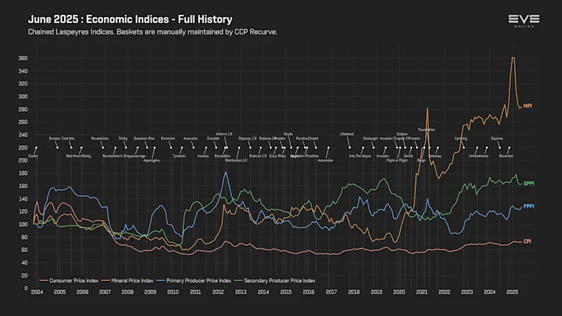MER Jun 2025 9d_economy_indices.png