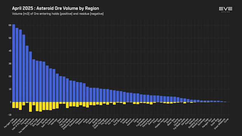MER Apr 2025 3_asteroid_ore_mined_by_region.png