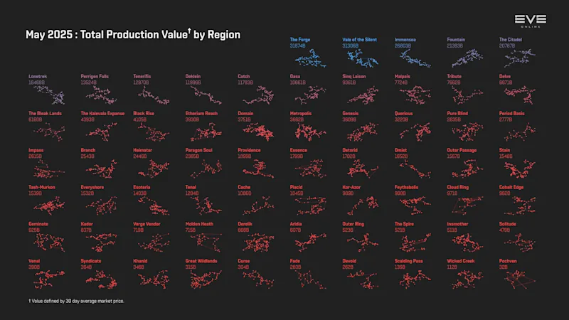MER May 2025 4_production_value_by_region.png