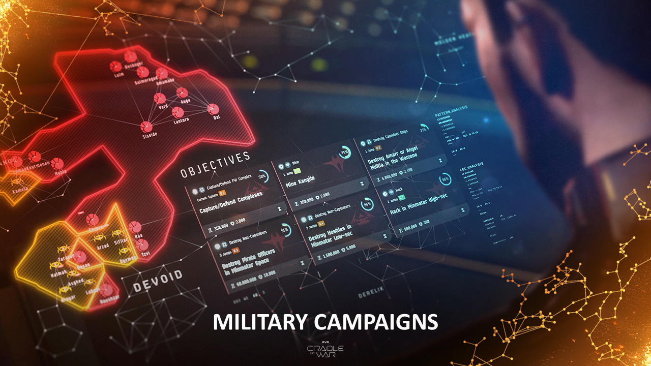Military Campaigns