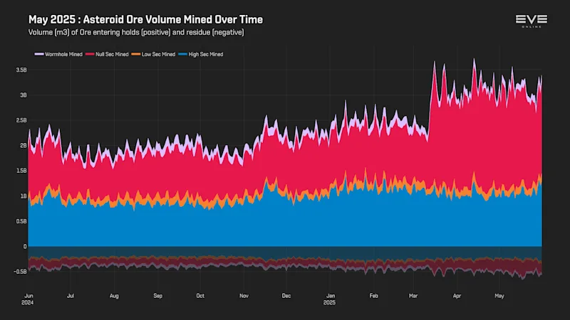 MER May 2025 3_asteroid_ore_volume_history.png