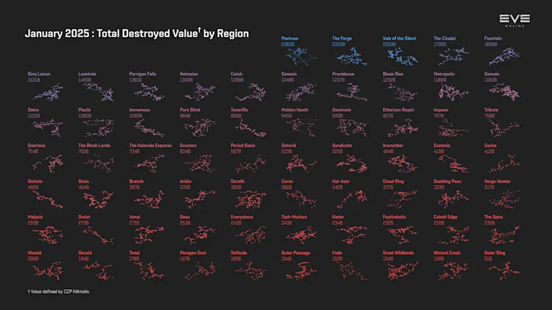 MER Jan 2025 2_destruction_value_by_region.png