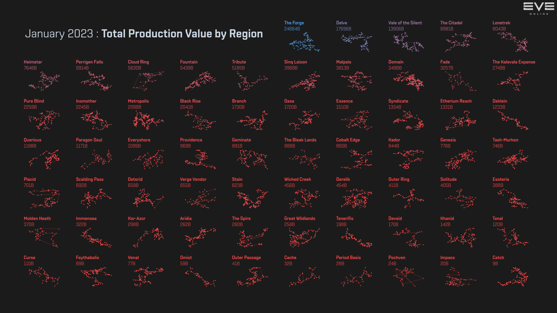 4_production_value_by_region.png