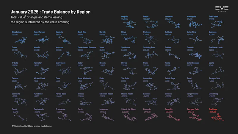 MER Jan 2025 5_trade_balance_by_region.png
