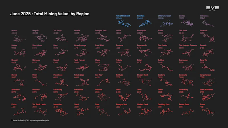 MER Jun 2025 3_mining_value_by_region.png