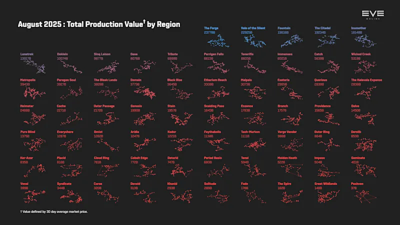 EVEOnline_MER_202508 4_production_value_by_region.png