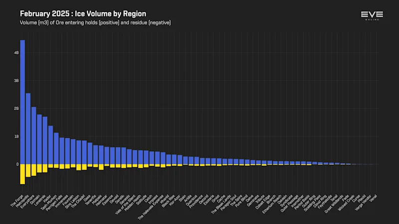 MER Feb 2025 3_ice_mined_by_region.png