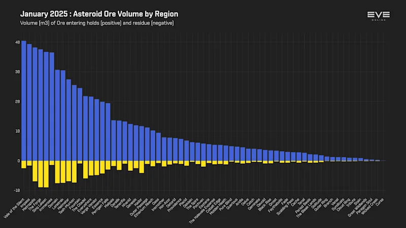 MER Jan 2025 3_asteroid_ore_mined_by_region.png