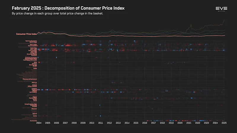 MER Feb 2025 9ea_index_value_decomp_consumer_price_index.png