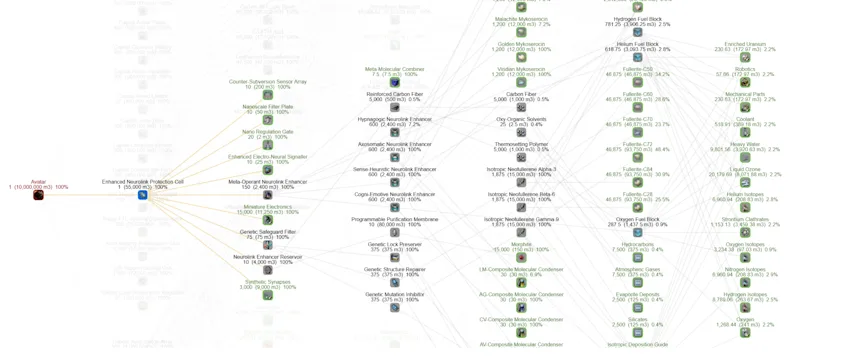 Enhanced Neurolink Protection Cell — on of the major bottlenecks relieved
Source: Ravworks