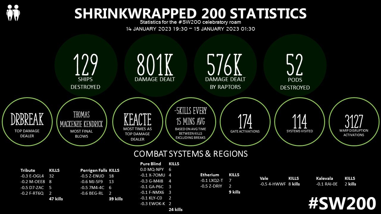 shrinkwrapped stats