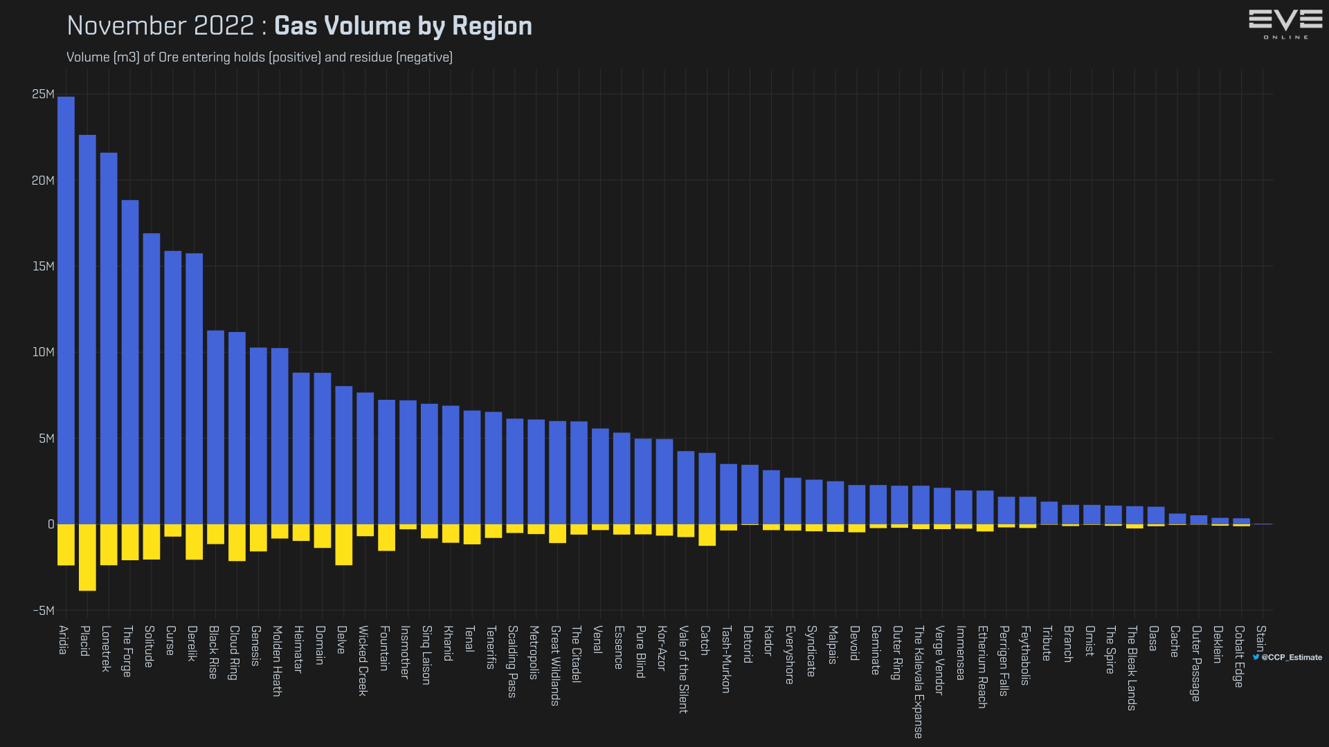 3_gas_mined_by_region.png