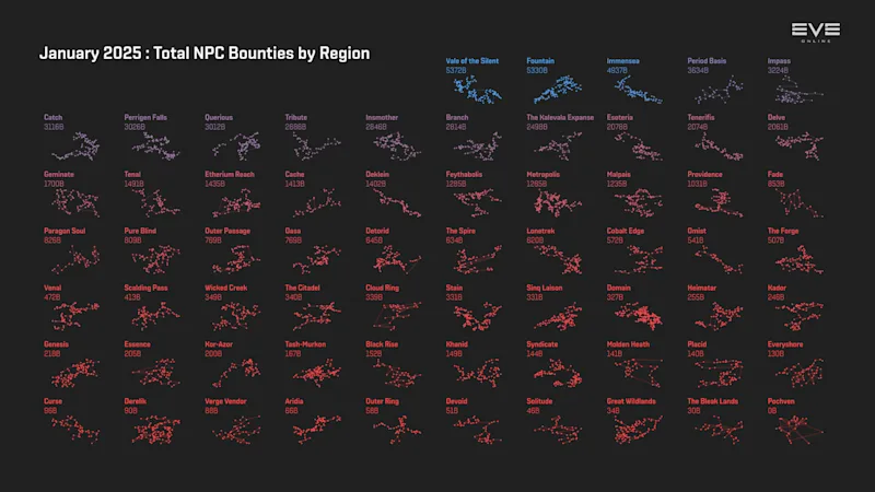 MER Jan 2025 3_npc_bounties_by_region.png