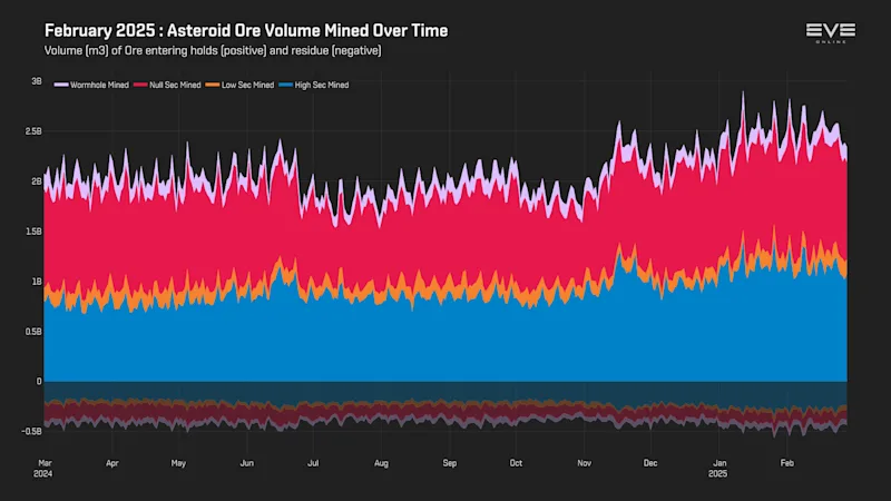 MER Feb 2025 3_asteroid_ore_volume_history.png