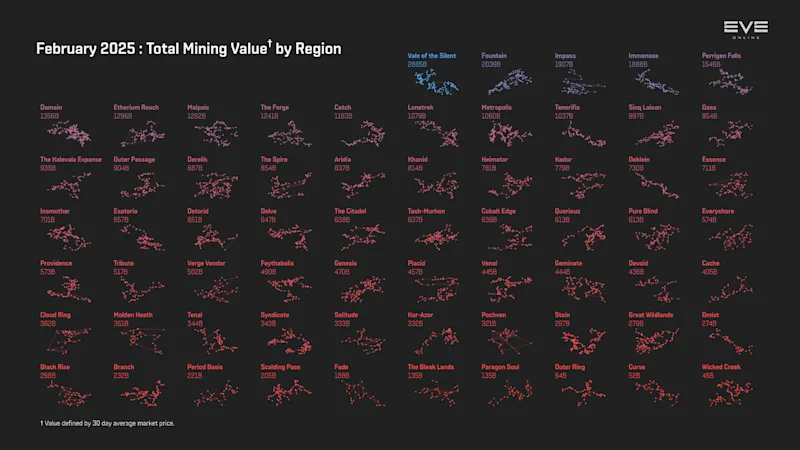 MER Feb 2025 3_mining_value_by_region.png