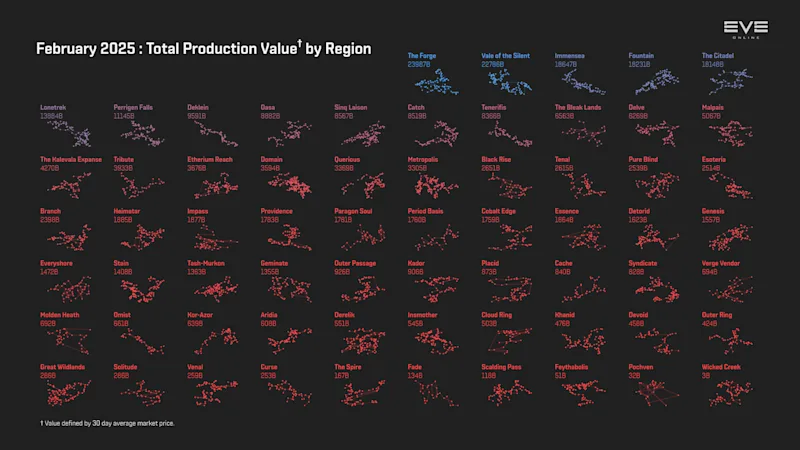 MER Feb 2025 4_production_value_by_region.png