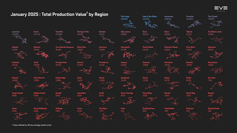MER Jan 2025 4_production_value_by_region.png