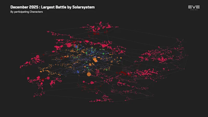 EVEOnline_MER_202512 13_new_eden_battles.png