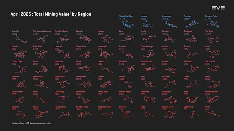 MER Apr 2025 3_mining_value_by_region.png