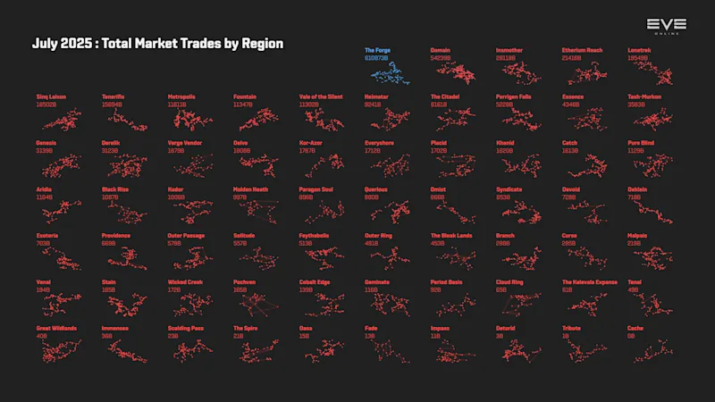 MER Jul 2025 6_trade_value_by_region.png
