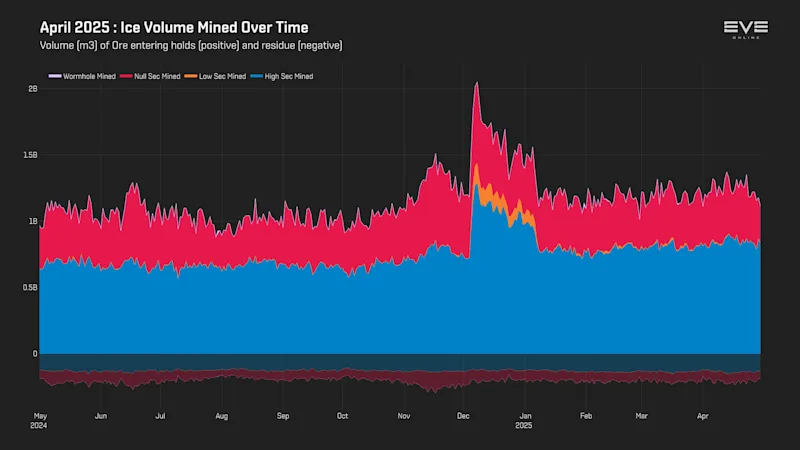 MER Apr 2025 3_ice_volume_history.png