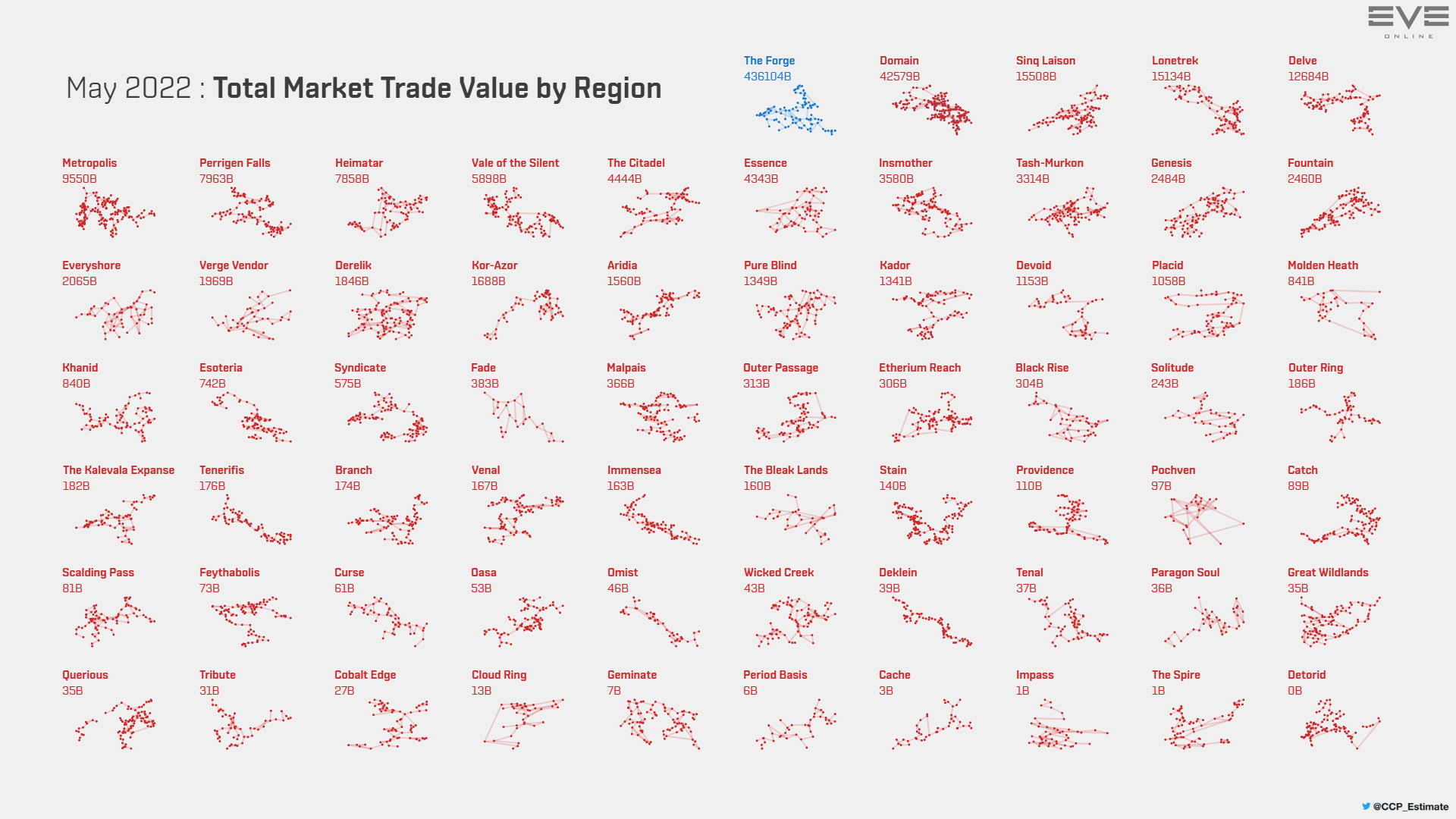 6 trade.value.by.region
