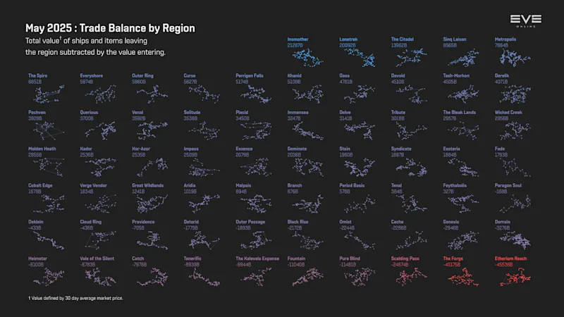 MER May 2025 5_trade_balance_by_region.png