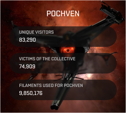 16 pochven