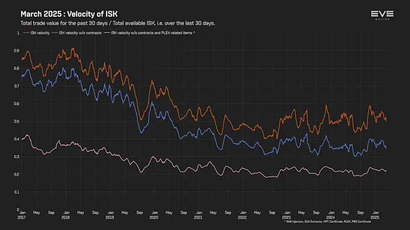 MER Mar 2025 9c_money_velocity.png