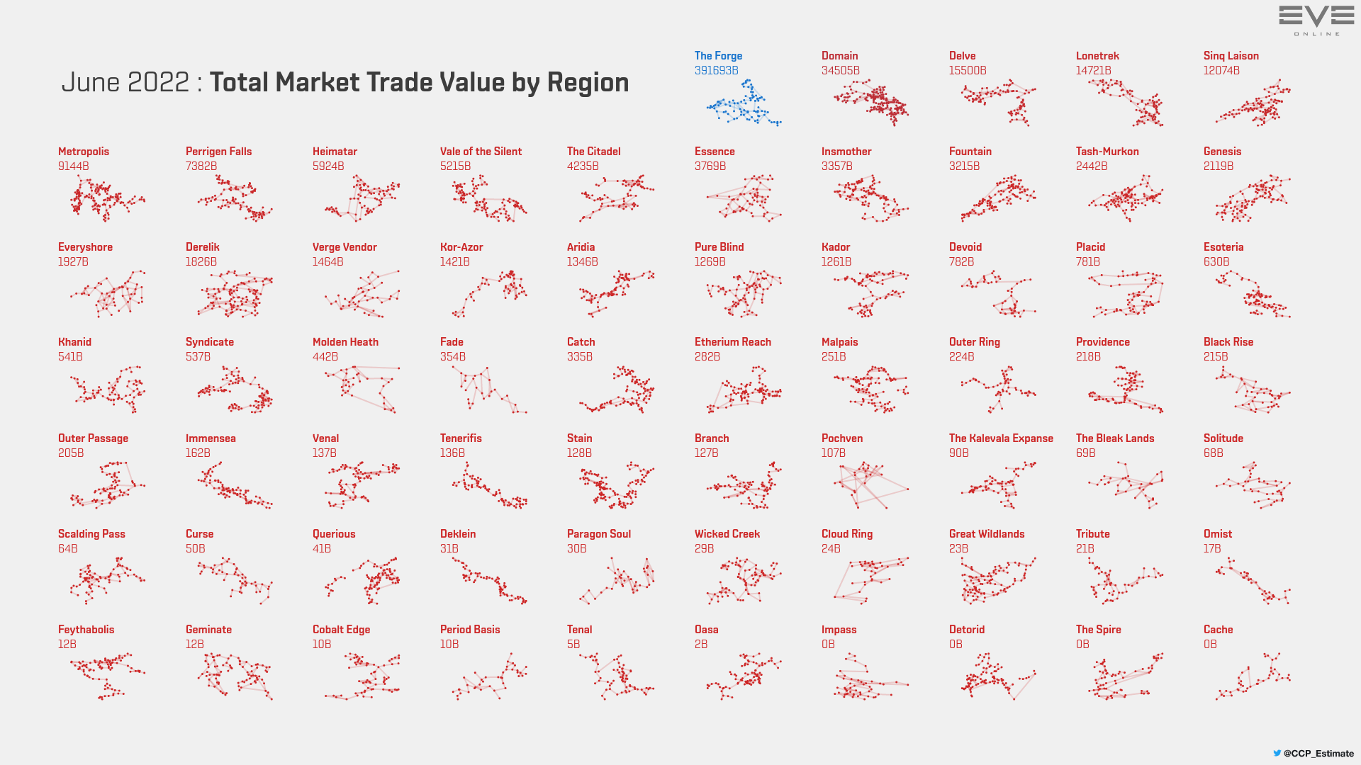 6_trade_value_by_region.png