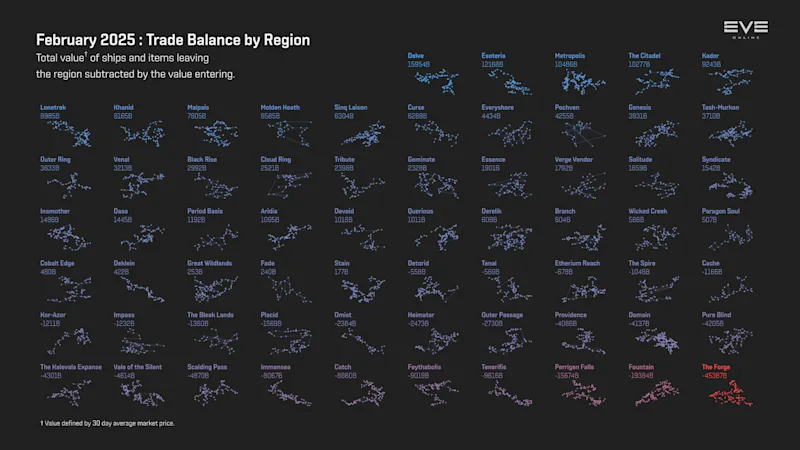MER Feb 2025 5_trade_balance_by_region.png