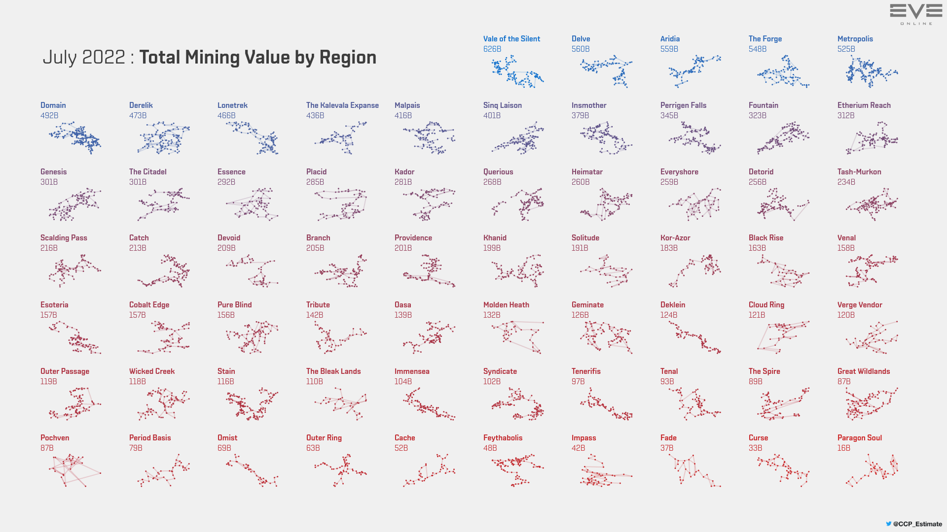 3_mining_value_by_region.png