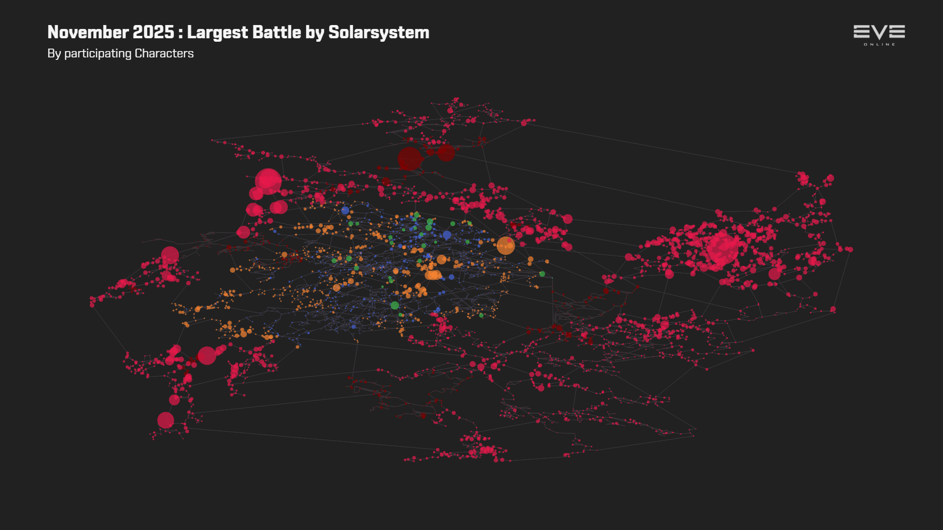 EVEOnline_MER_202511 13_new_eden_battles.png