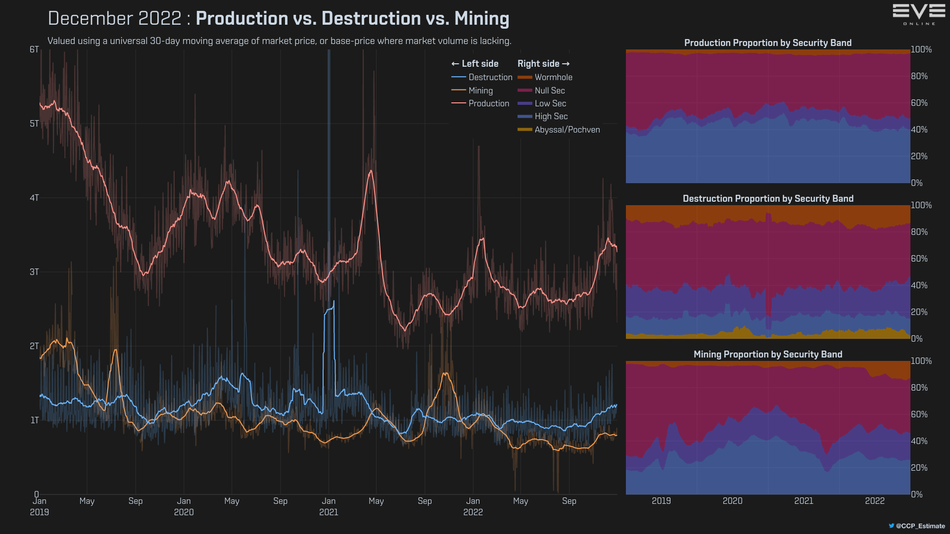 0_produced_vs_mining_vs_destroyed.png